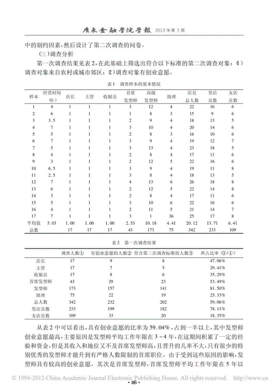 金融排斥对农民工创业意愿的影响分析_第4页