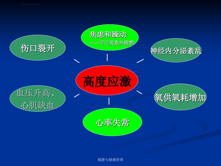 危重病人的镇痛与镇静课件_第3页