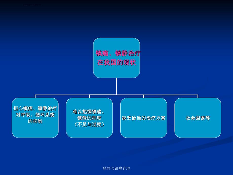 危重病人的镇痛与镇静课件_第4页