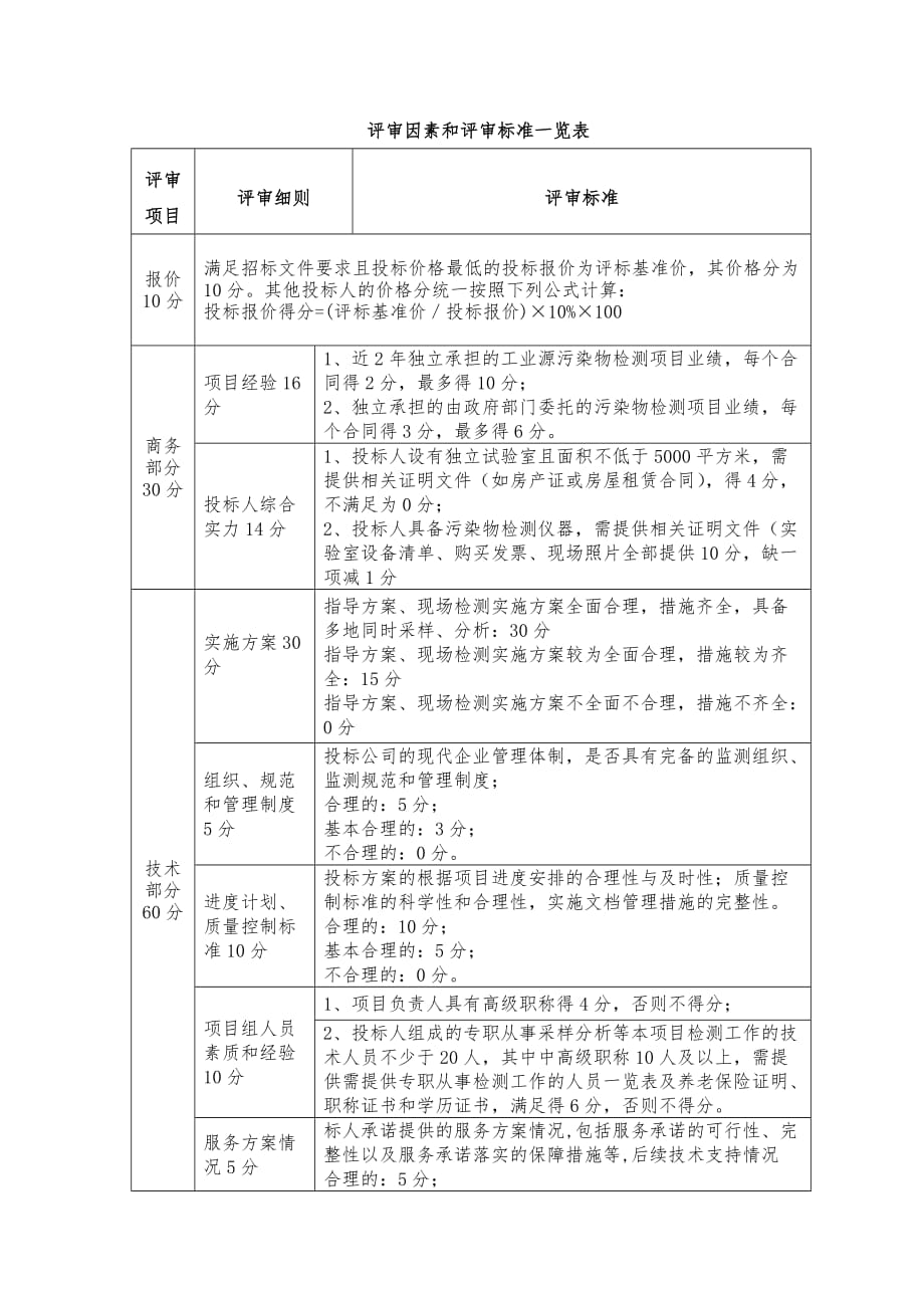 评审因素和评审标准一览表_第1页