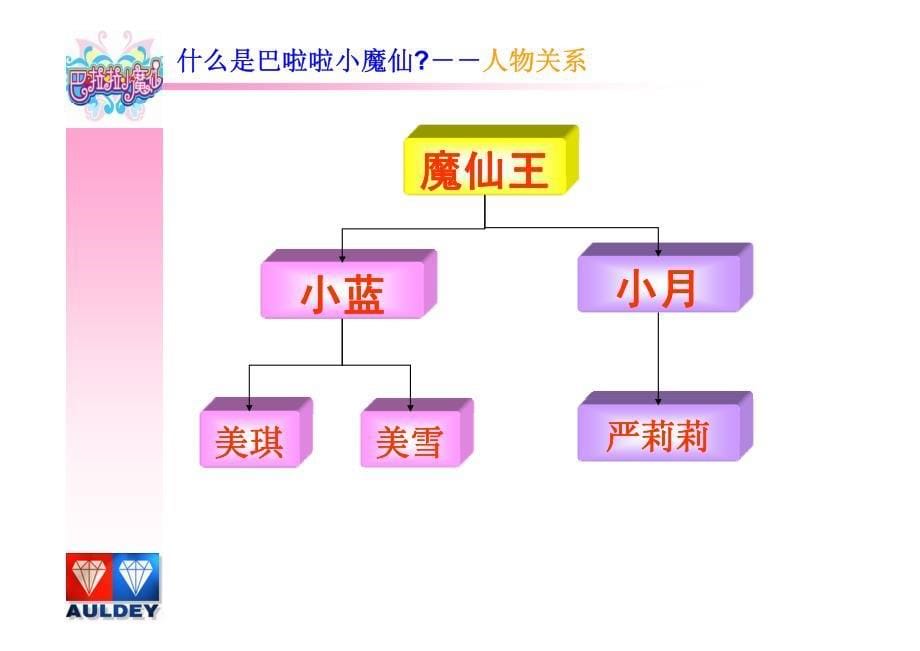 巴拉拉小魔仙市场推广计划实施_第5页