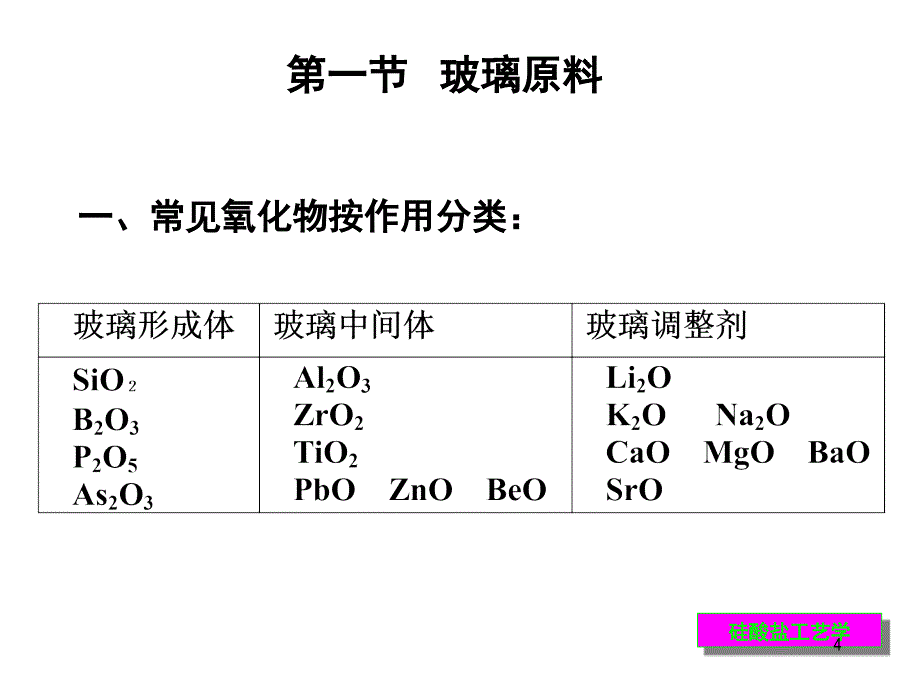 第三章玻璃原料幻灯片_第4页