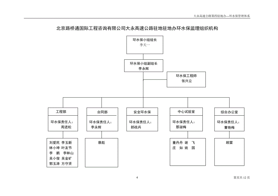 2020年整理大永高速环水保监理管理体系.doc_第4页