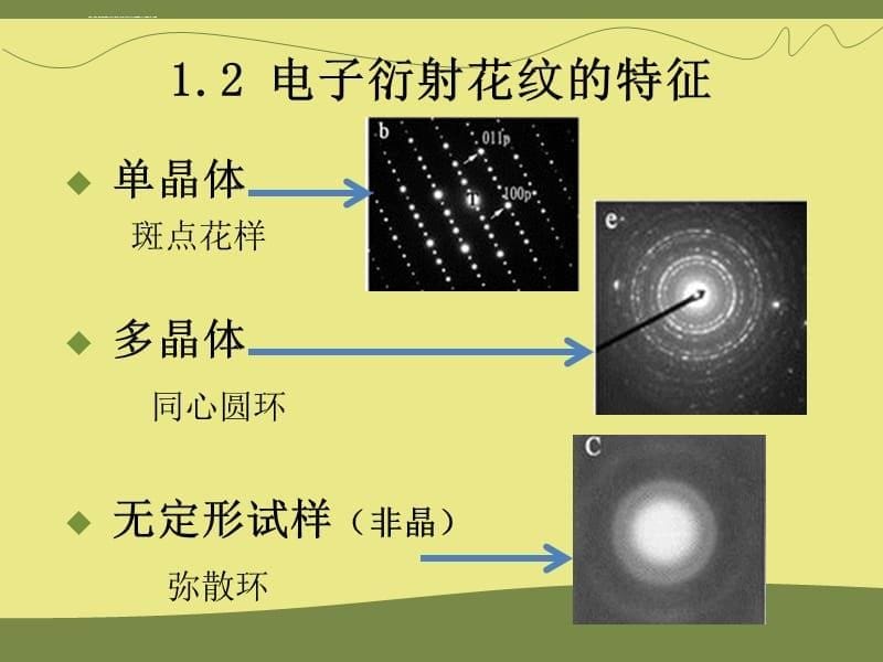 单晶电子衍射花样的标定课件_第5页