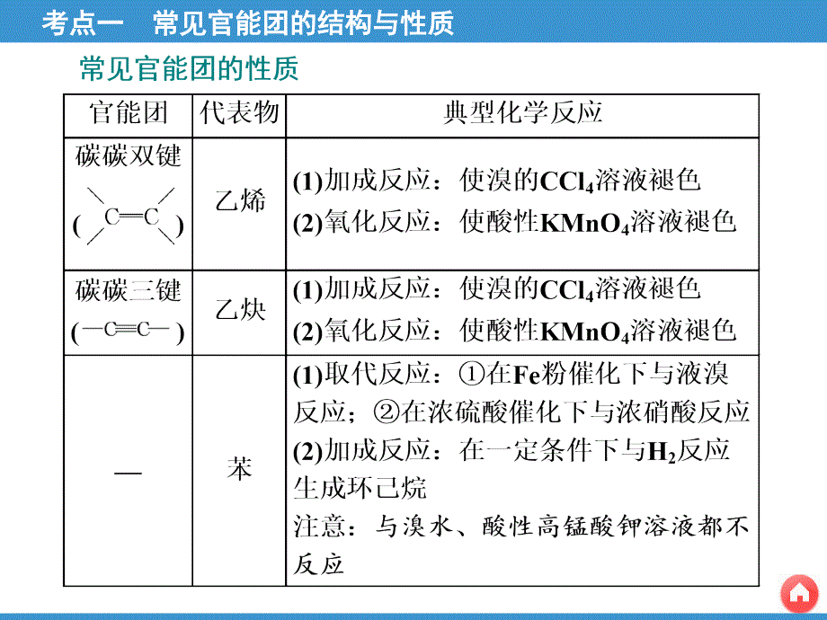 第5课时-归纳总结——官能团的性质与有机反应类型幻灯片_第4页