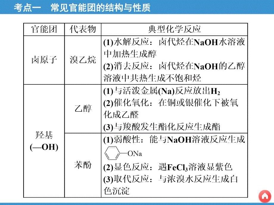 第5课时-归纳总结——官能团的性质与有机反应类型幻灯片_第5页