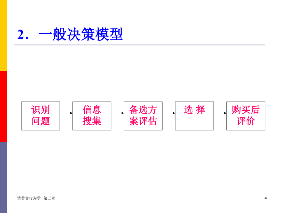 5_消费者决策过程（PPT70页)_第4页