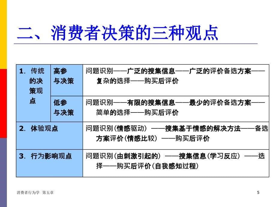 5_消费者决策过程（PPT70页)_第5页