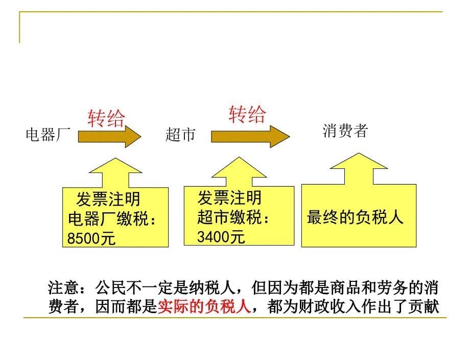 我们作为消费者_第5页