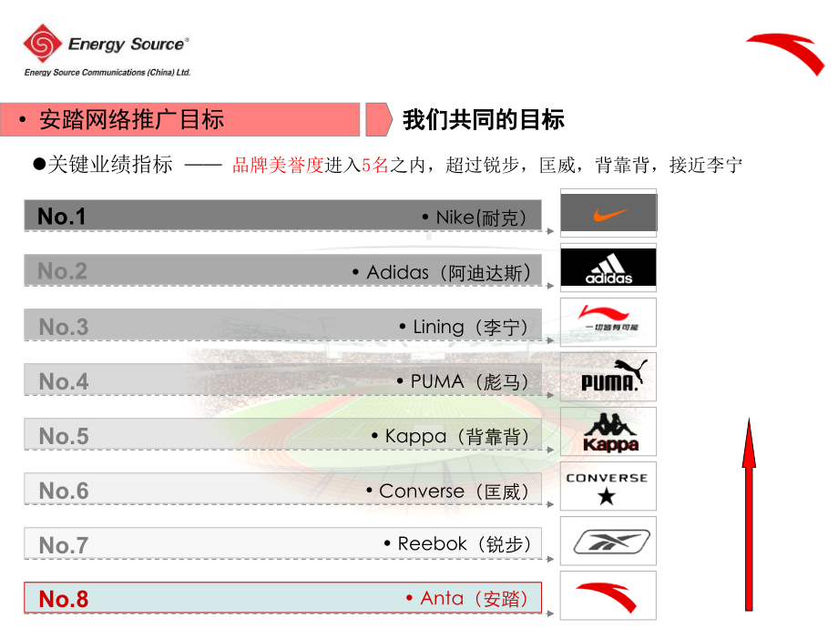 安踏网络推广讨论方案(下半年度)_第4页