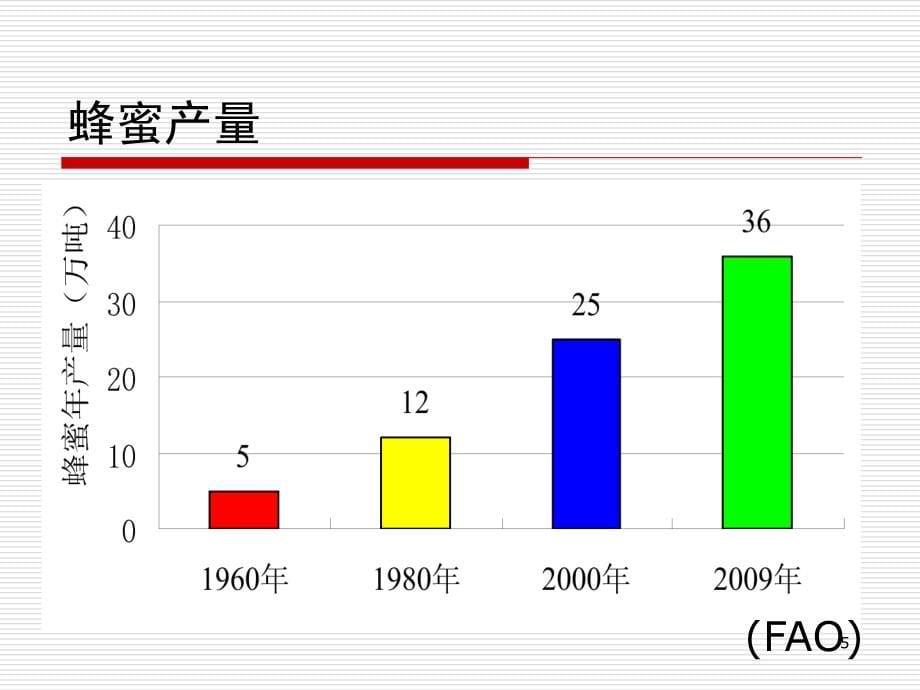 最全蜜蜂病害诊治PPT_第5页