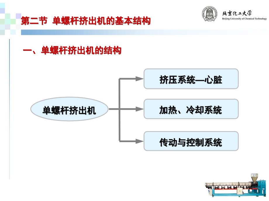 单螺杆挤出机的基本结构幻灯片_第4页