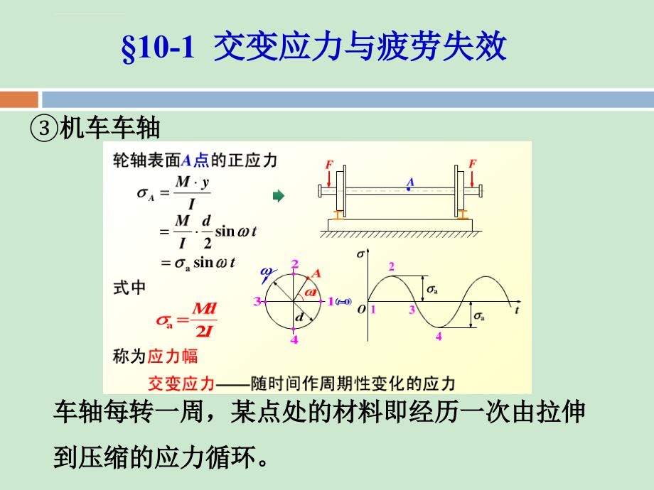 疲劳强度概述课件_第3页