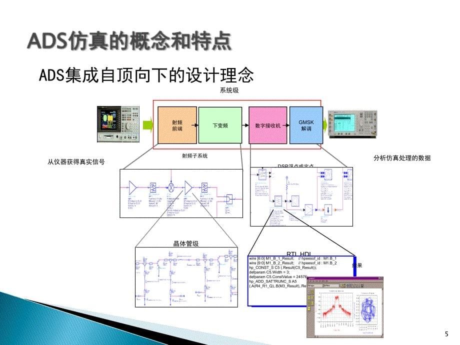 ADS软件仿真技术PPT_第5页