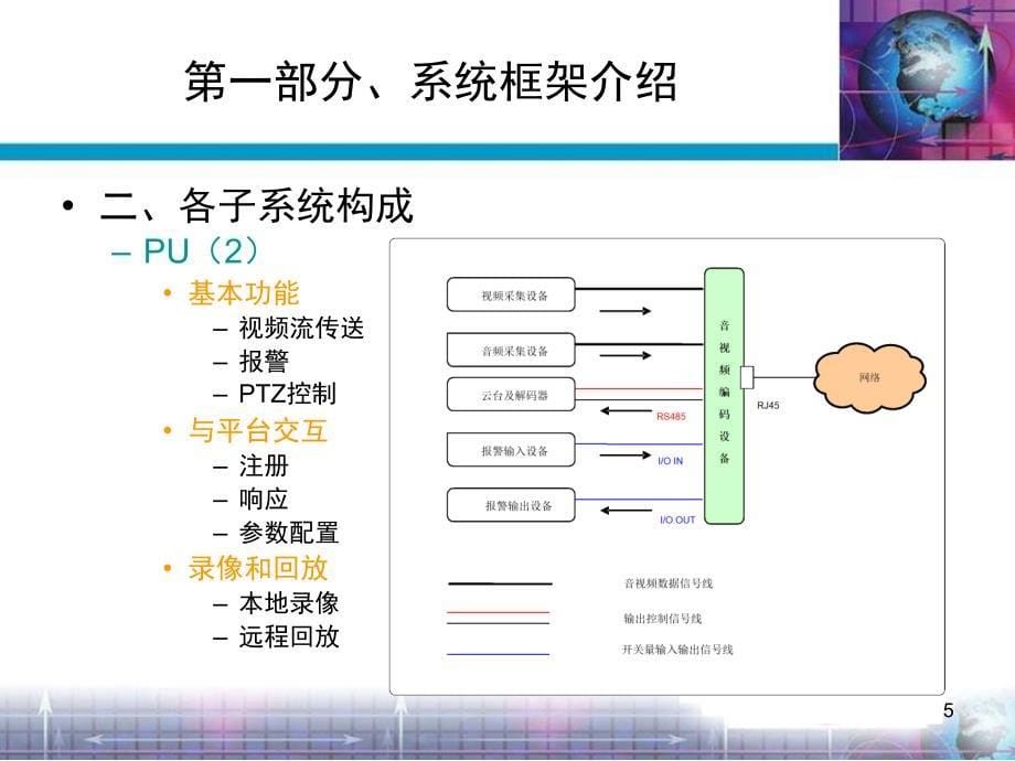 Avinfo产品技术介绍PPT_第5页