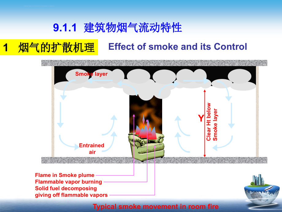 第九章建筑防排烟课件_第4页