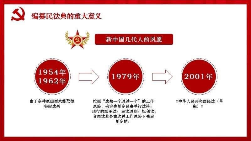 民法典草案学习解读PPT简洁版_第5页