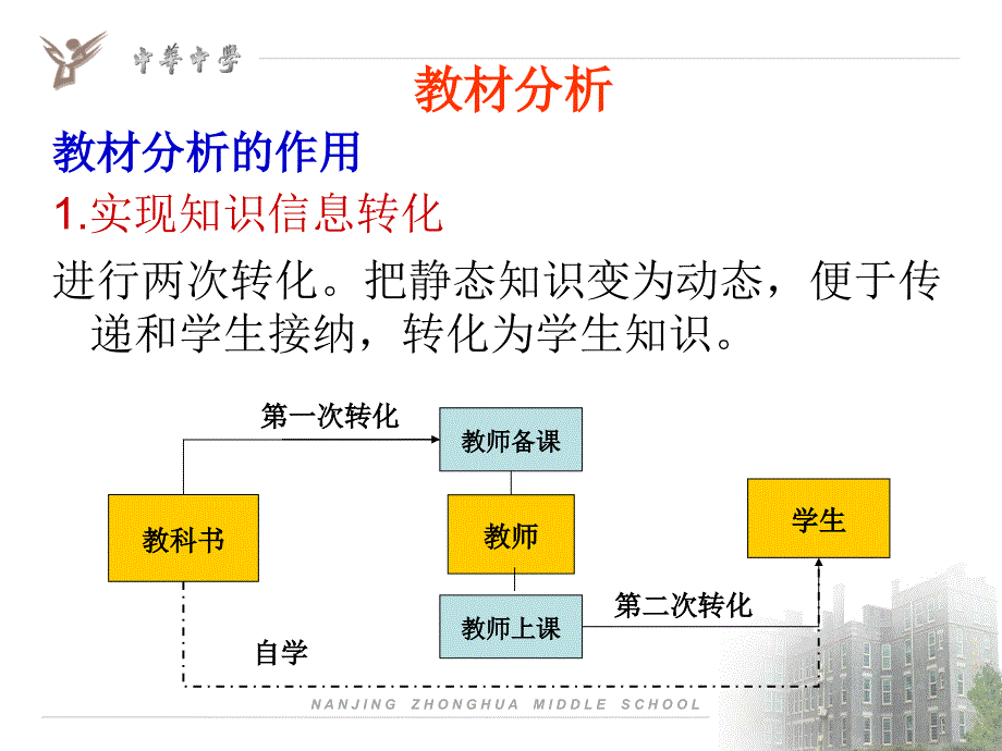 原子结构原子核教材分析和教学建议课件_第2页