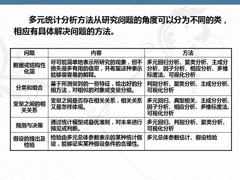 多元统计分析spss实现课件_第2页