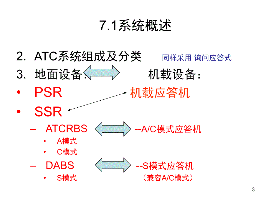 ATC-二次雷达PPT_第3页