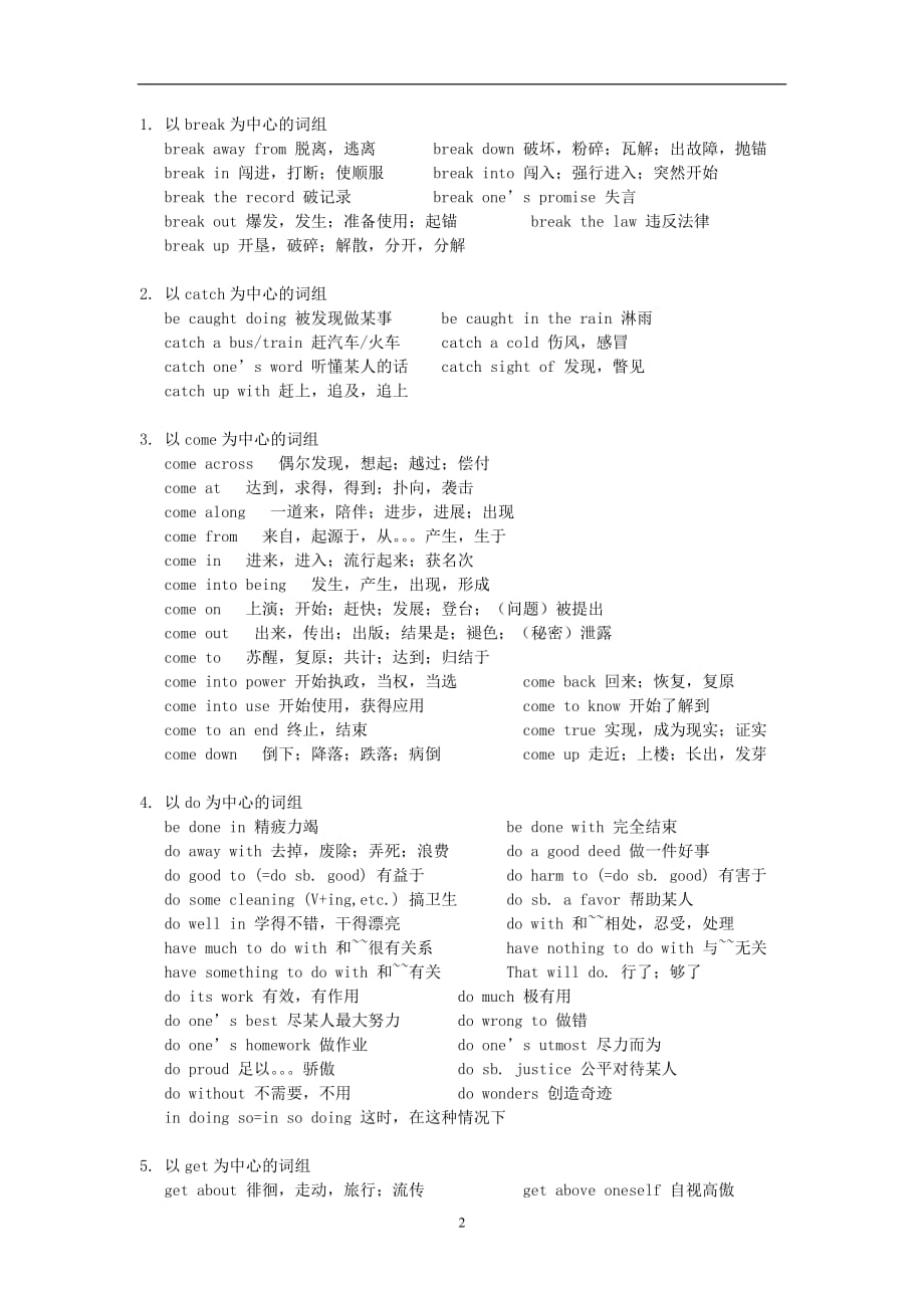 2020年整理大学英语四级短语及常用词组大全.doc_第2页