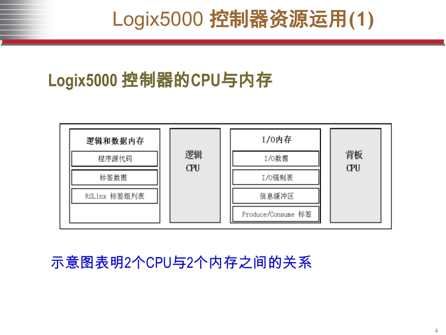 高级课程2010版课件_第4页