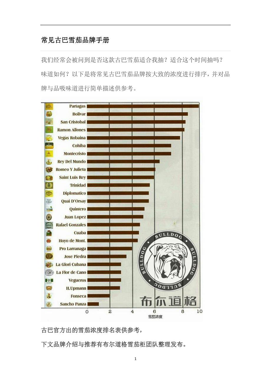 2020年整理常见古巴雪茄品牌手册(27个雪茄品牌).doc_第1页