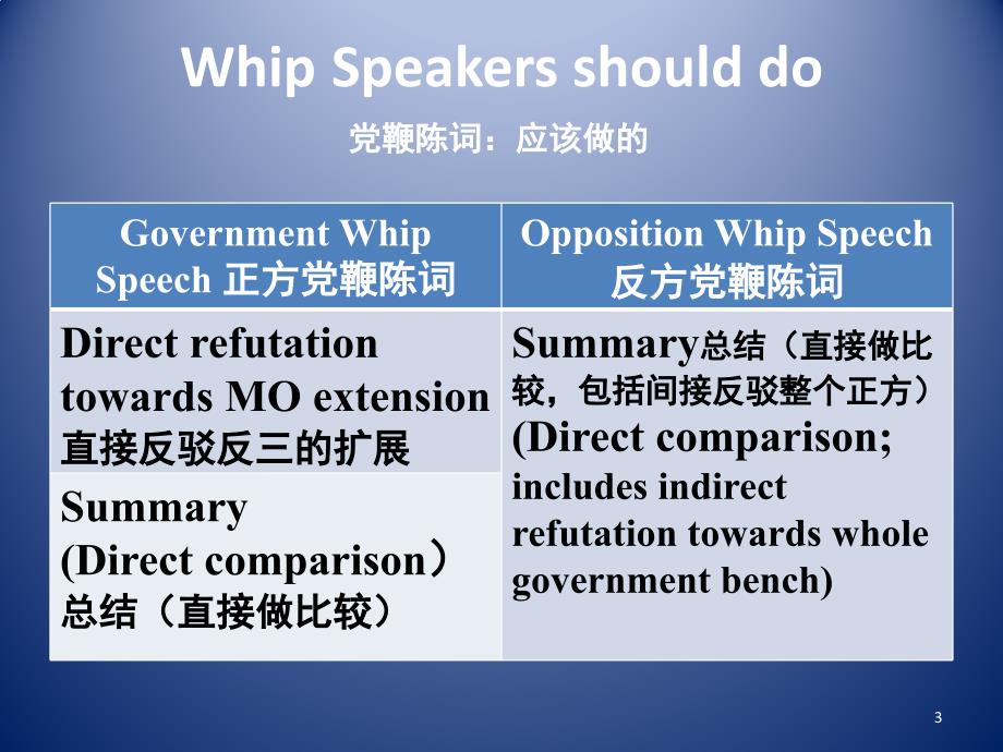 Whip-Speeches双语版幻灯片_第3页