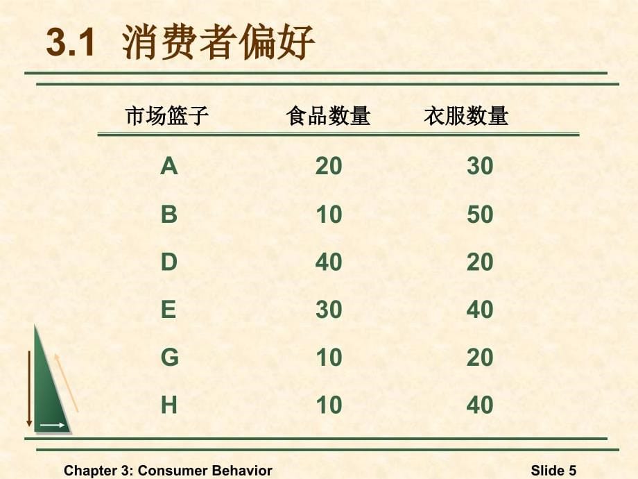 平狄克微观经济学第七版课件_第03章_消费者行为_第5页