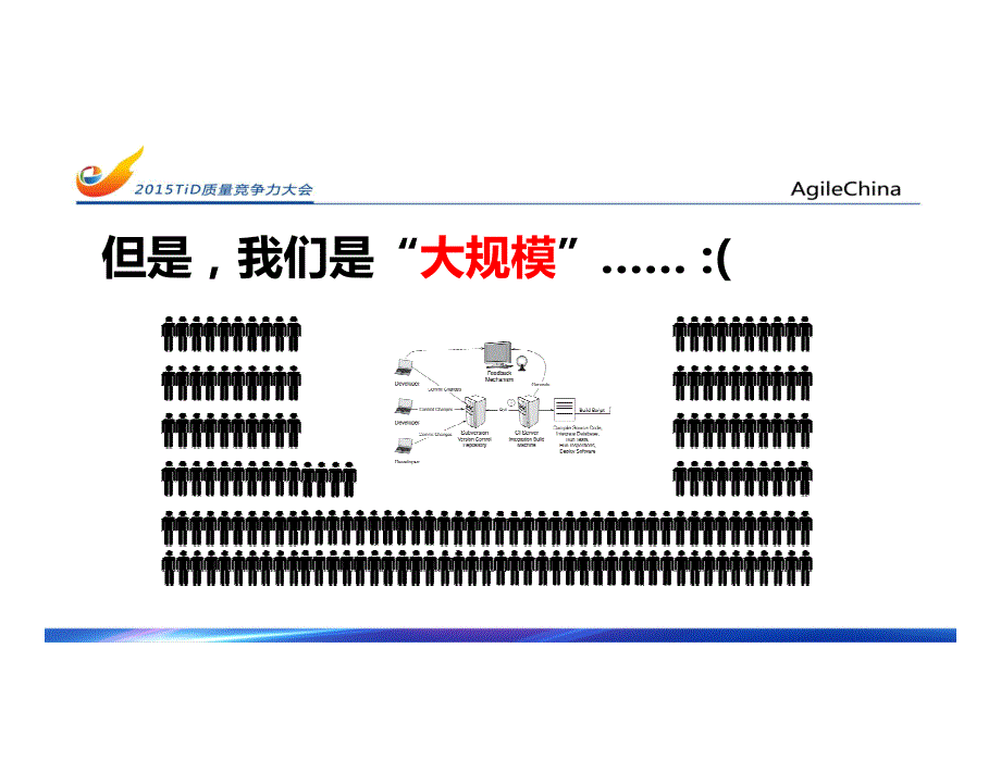 大规模软件开发持续集成的七宗罪_第3页