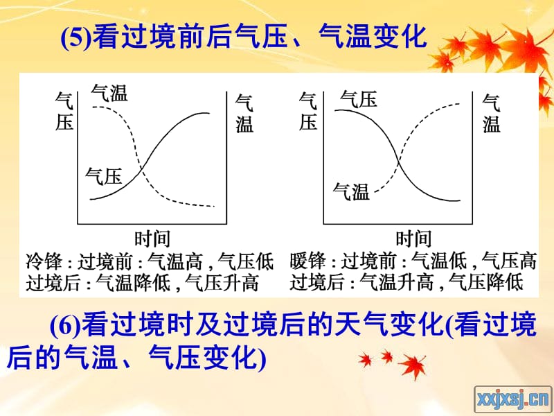 备课准静止锋分析课件_第4页