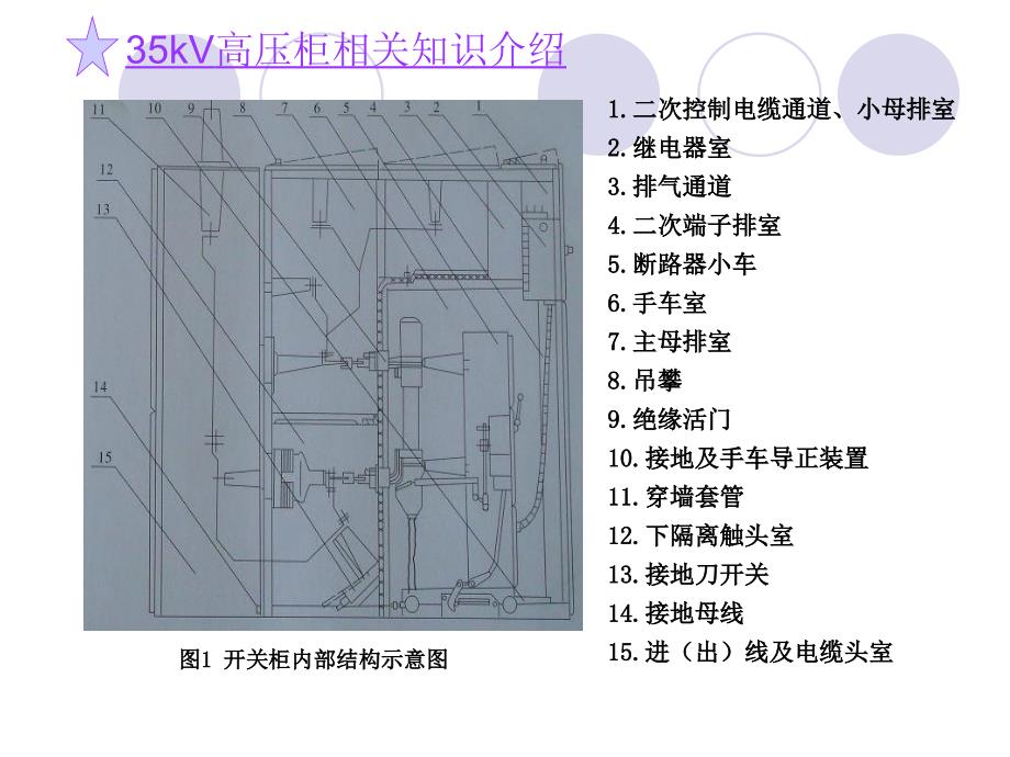 高压开关柜相关知识讲义全课件_第4页