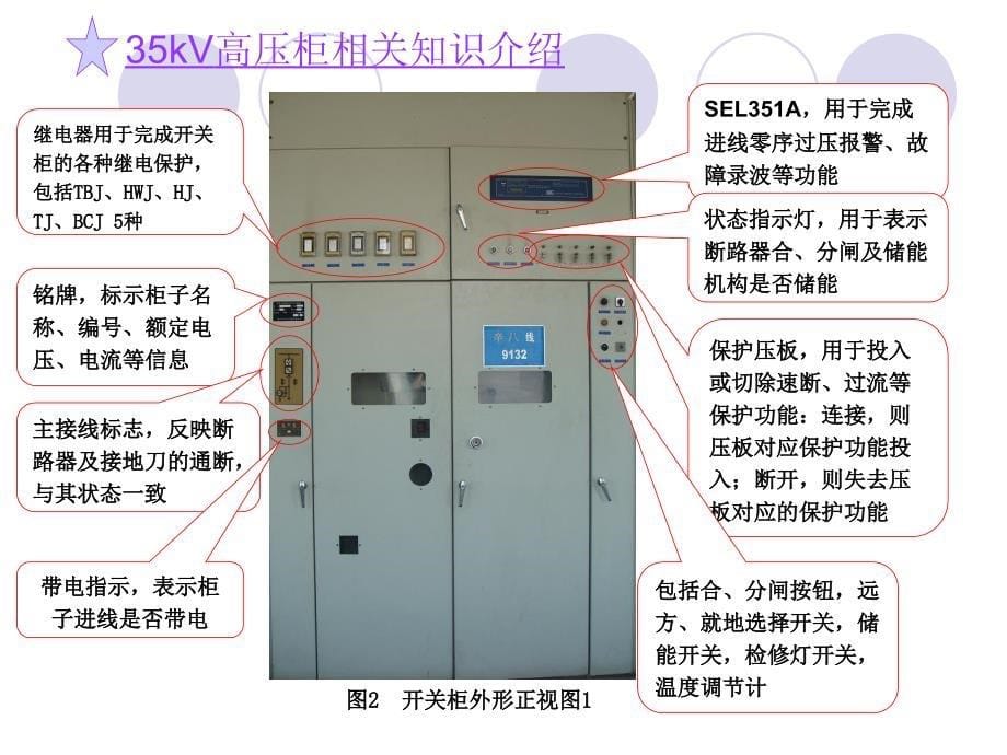 高压开关柜相关知识讲义全课件_第5页