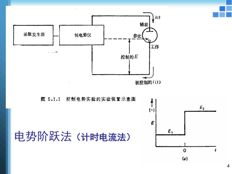 第9章---基本暂态测量方法与极谱法幻灯片_第4页