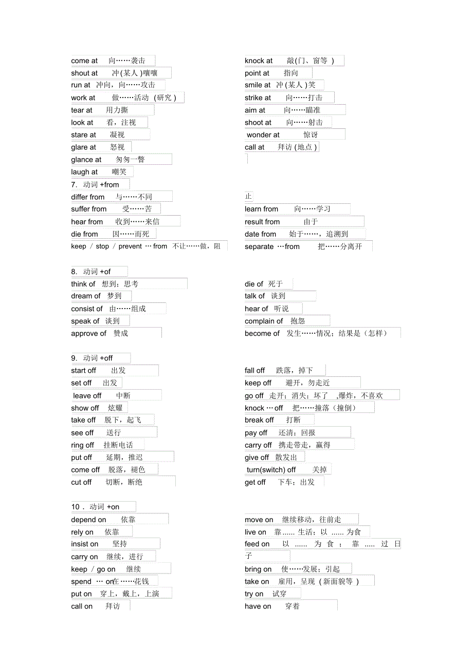 高中英语必背高频词组_第2页