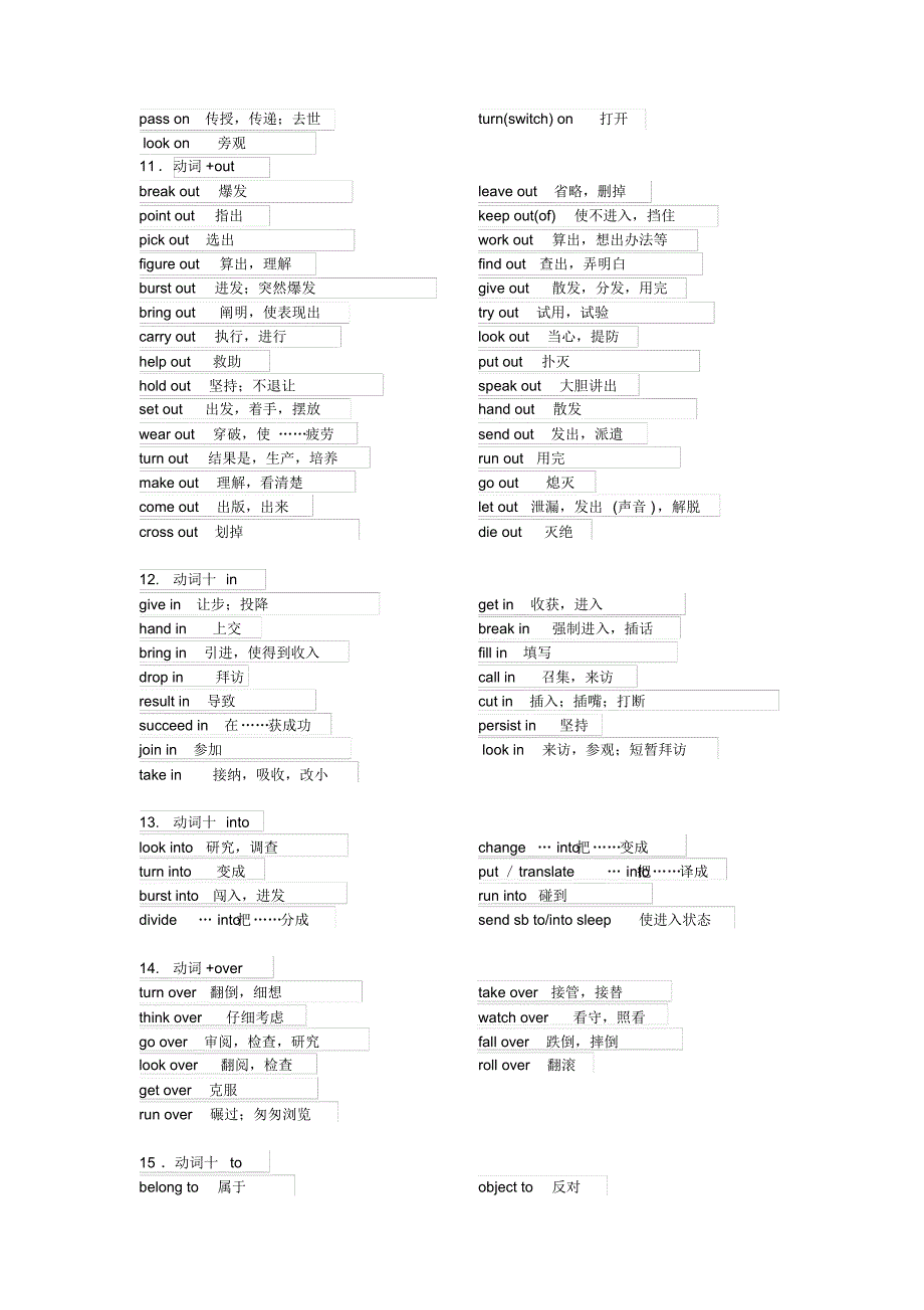 高中英语必背高频词组_第3页