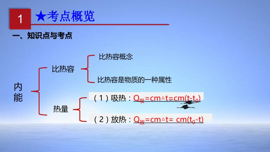 2020-2021年九年级物理全册单元复习一遍过：第3节比热容（精品课件）（人教版）_第3页