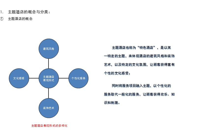 主题酒店研究报告PPT_第3页