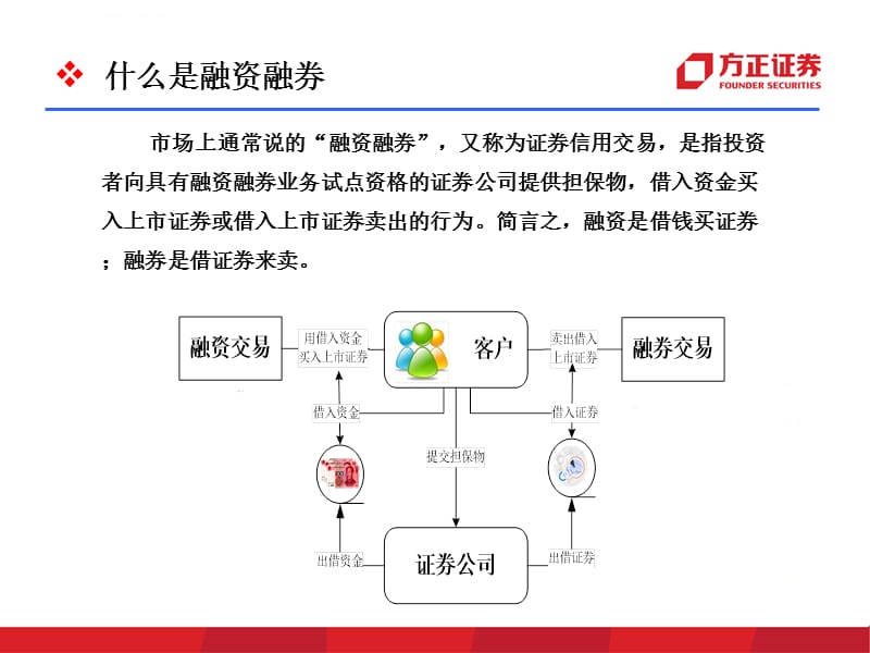 融资融券业务和操作介绍客户版课件_第4页