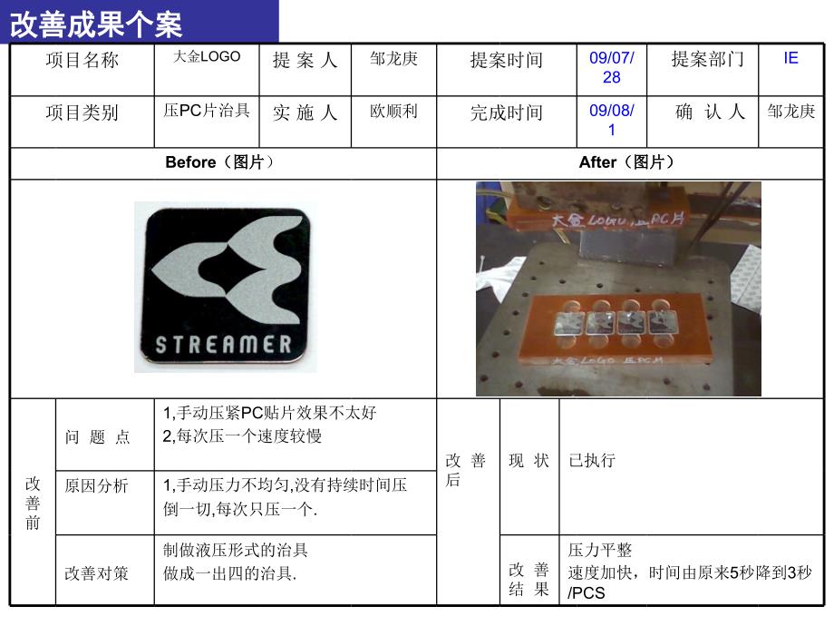 21个经典生产车间改善案例-_第2页