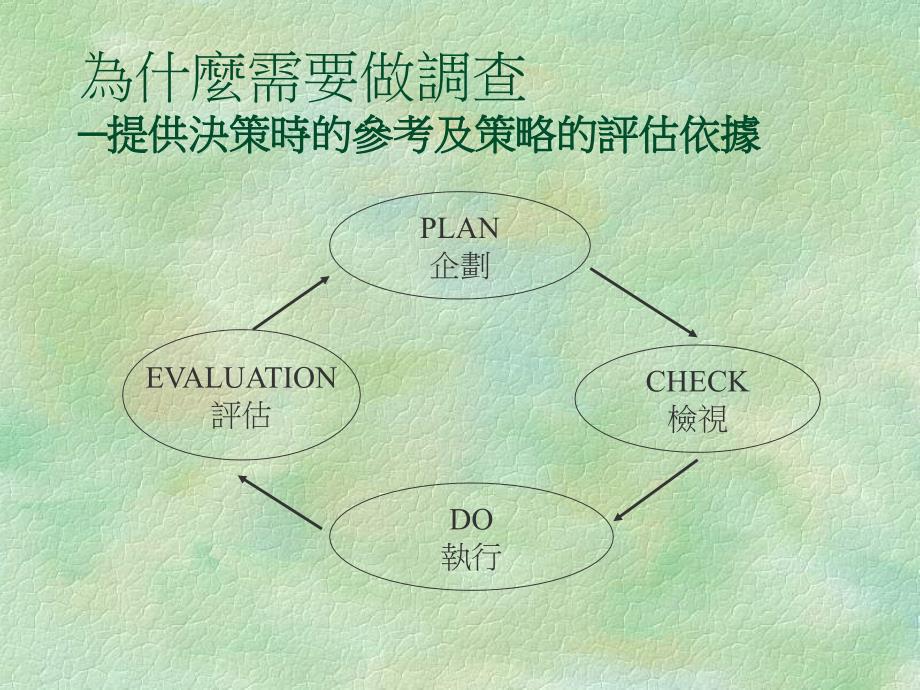 如何执行一个消费者市场调查─XXX随身卡上市篇_第3页