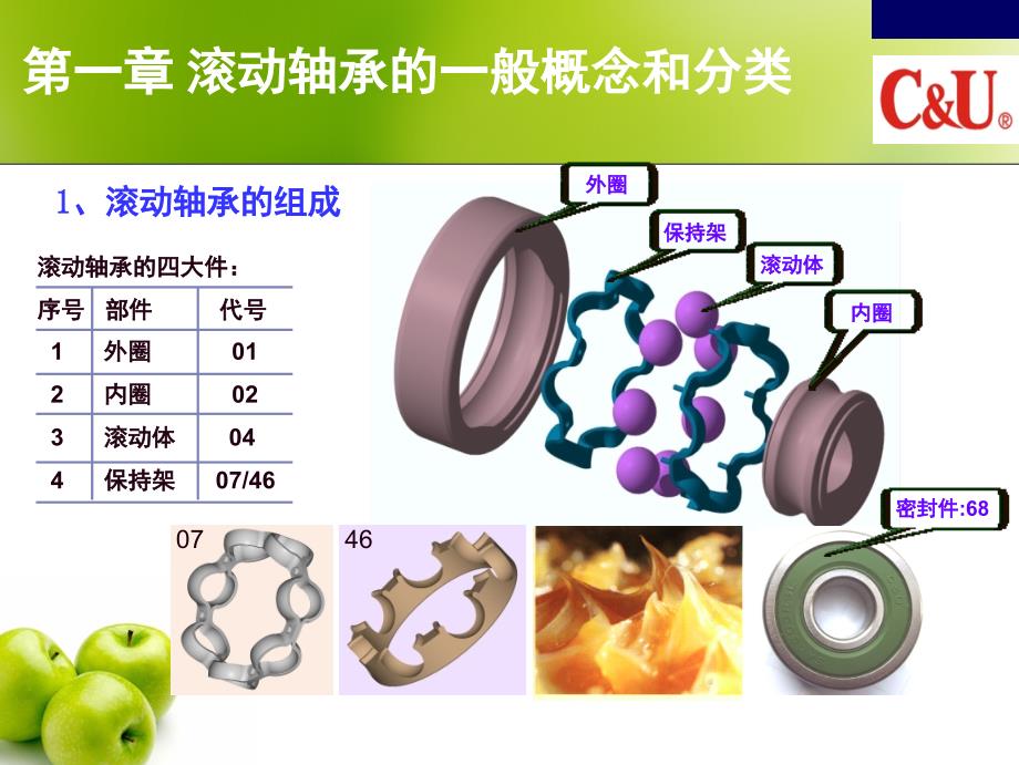 轴承基本知识培训PPT_第3页