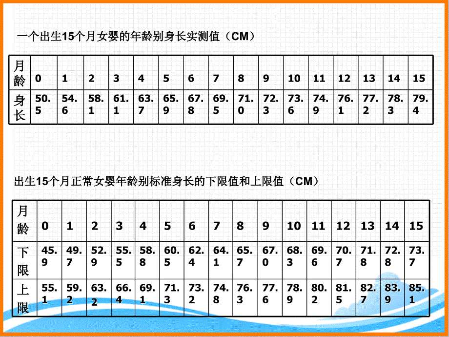 中级育婴师操作技能1_第3页