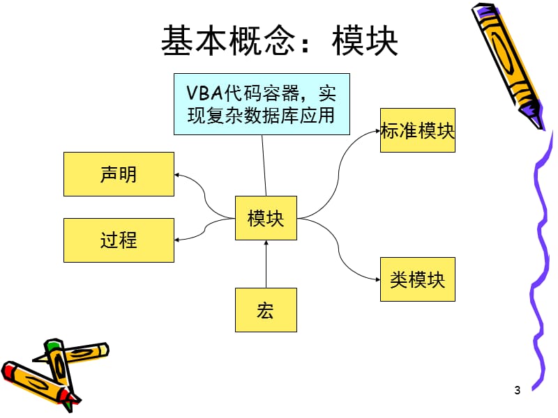 VBA模块习题幻灯片_第3页