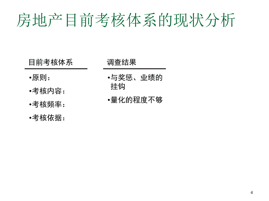 房地产公司业绩考评体系(KPI)方案_第4页