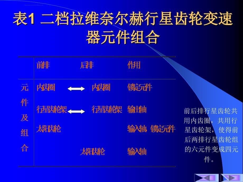 拉维奈尔赫行星齿轮变速器课件_第5页