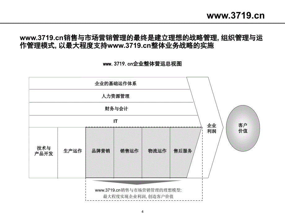 方太厨具销售与市场营销管理体系设计(93)_第4页