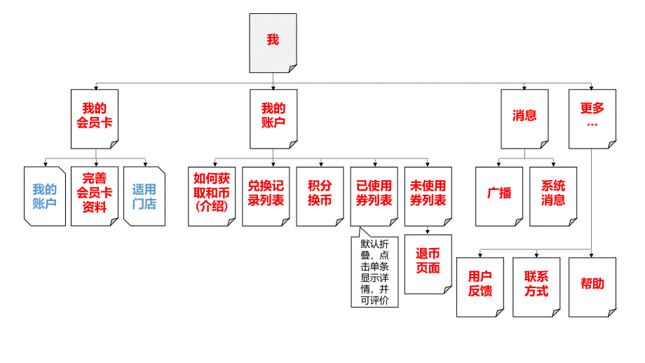 移动微信生活圈结构_第4页