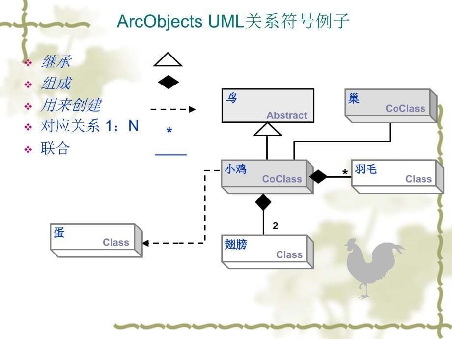 对象模型图(OMD)课件_第5页