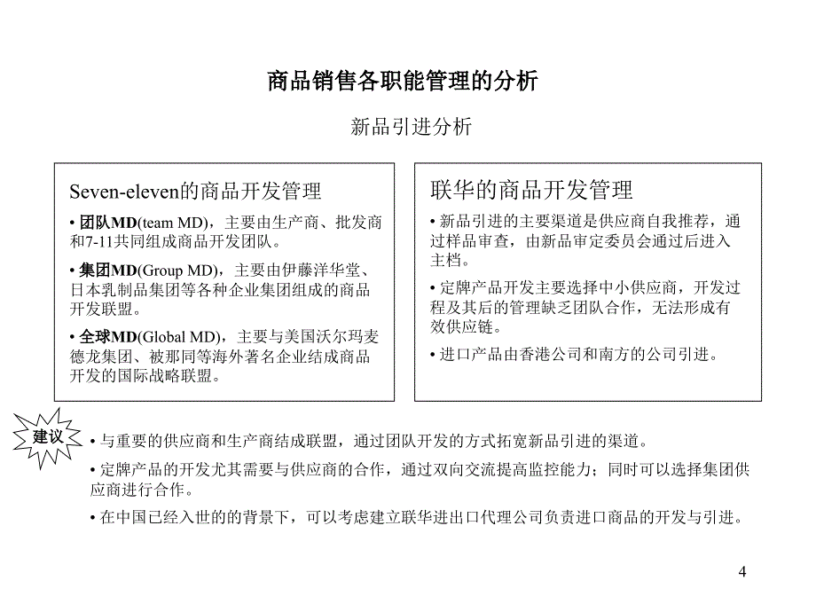 联华公司标准型超市商品销售一体化管理分析报告（PPT 34页）_第4页